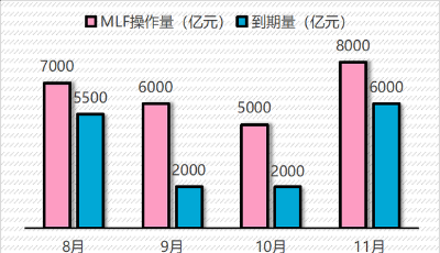 5个工作日，“央妈”投放超万亿元！