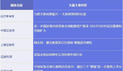 五大信披媒體要點(diǎn)集萃丨證監(jiān)會(huì)將啟動(dòng)兩年公司治理專項(xiàng)行動(dòng)