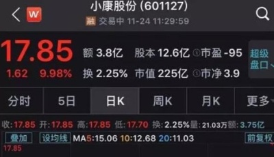 小康股份7天6板