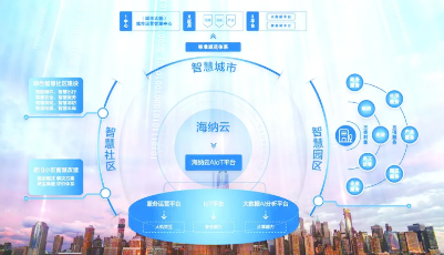 發現未來之星 | 海納云懷抱N種方案 攜手青島“智”聯萬物