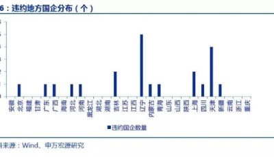 利空惊扰债市股市！国家发改委：三箭齐发应对债务风险