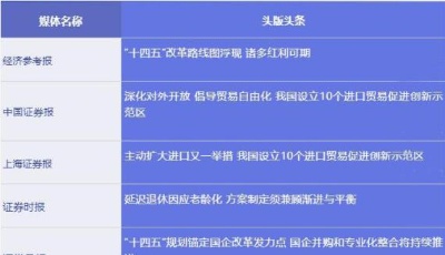 五大信披媒体要点集粹丨“十四五”改革路线图浮现诸多红利可期；公募基金三季度“弃债择股”