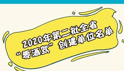 最新名單公布！青島這些單位、街道、社區上榜