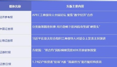 五大信披媒体要点集粹丨APEC工商领导人中国论坛聚焦“数字经济”合作