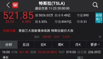 暴涨496%，市值5000亿美元！特斯拉涨势凶猛，马斯克身家超越比尔·盖茨