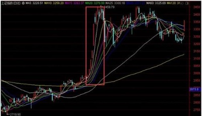 市场乐观情绪浓厚！多路资金瞄准跨年行情
