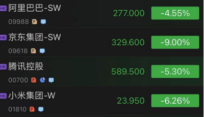 平台经济反垄断来了 互联网巨头纷纷上演“高台跳水”