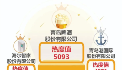 上市青企熱度榜：德才裝飾成功“闖關” 澳柯瑪領漲冷鏈物流