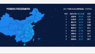 正視短板，奮起直追，山東駛上發展“快車道”