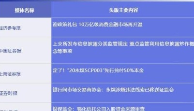 五大信披媒体要点集萃丨上交所：重点监管利用信息披露炒作概念等事项