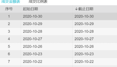 熄火！证监会、交易所联合“围剿”，这一疯狂炒作的品种终于凉了