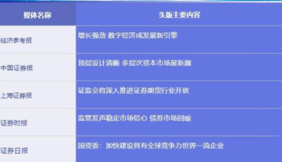 五大信披媒體要點集萃丨又見“煤飛色舞”，順周期行情有望延續(xù)；高頻數(shù)據(jù)走高，“劇透”經(jīng)濟復蘇熱