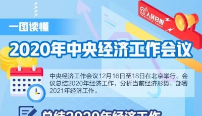 一圖讀懂2020年中央經(jīng)濟(jì)工作會議