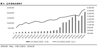 数字人民币试点提速 产业链机会持续显现