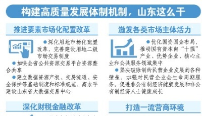 聚力改革攻堅，推動高質量發展——省委十一屆十二次全體會議精神解讀⑧