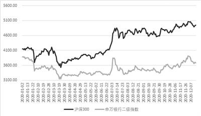 “补血”迫切 15家中小银行候场A股IPO
