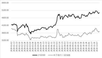 “补血”迫切 15家中小银行候场A股IPO