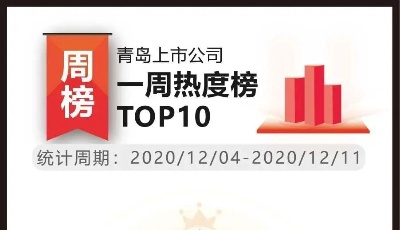 青島上市公司一周熱度榜|青啤股價“破百”創(chuàng)新高，青島迎年內(nèi)第10家IPO過會企業(yè)