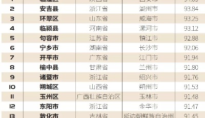 山東19縣市入選“中國鄉村振興百佳示范縣市”