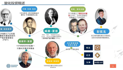 是量化 非量化 是名量化  ——青岛协同创新金融研究院执行副院长许继来趣解量化投资