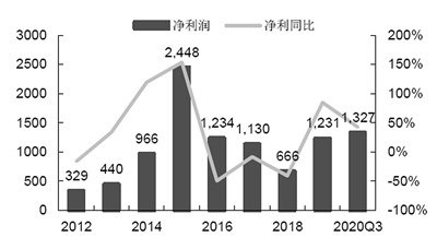 全面注册制稳步推进 证券业或迎新一轮向上周期