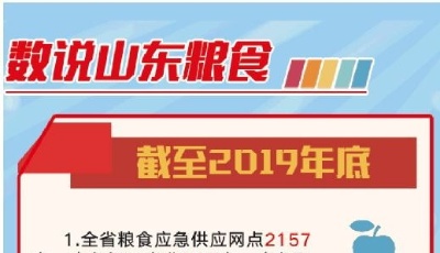 回望“十三五”——強品質塑品牌，“齊魯糧油”叫響全國