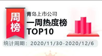 青島上市公司一周熱度榜│特來電擬分拆上市 海聯(lián)金匯年預(yù)盈利3.5億元