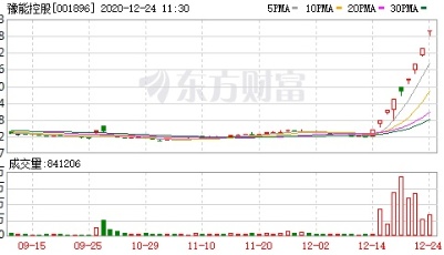 9天8漲停！A股又現(xiàn)超強(qiáng)牛股，白酒卻集體栽倒