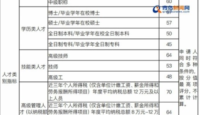 快申請！已有9042人申請年度人才配售房 本周五截止登記