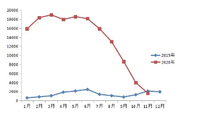 2020年11月山東省受理互聯網違法和不良信息舉報1652件