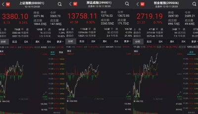 “鋼鐵俠”爆發(fā)，A股V型反彈！這只醫(yī)美股4連板，會是下一個風(fēng)口嗎？