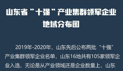 “十四五”按圖索魯｜未來在山東，哪些產業集群將最引人注目？