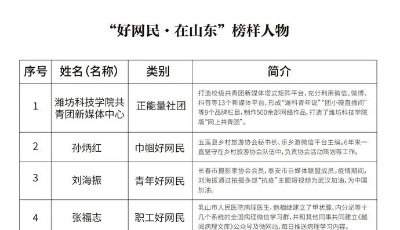 “好網(wǎng)民?在山東”榜樣人物揭曉