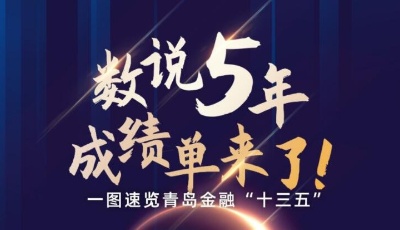 長圖站│一圖速覽青島金融“十三五”成績單