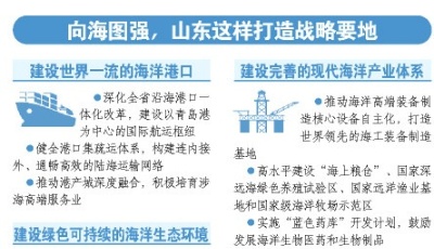 更加注重經(jīng)略海洋，加強海洋資源開發(fā)保護 ——省委十一屆十二次全體會議精神解讀⑥
