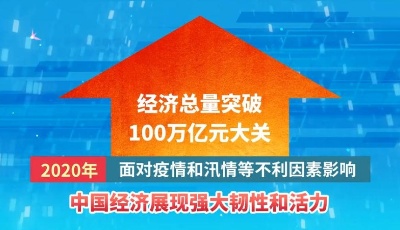 躍上100萬億元！1分鐘看中國經濟“加速度”
