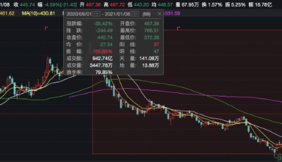 上市公司抛10亿元股权激励计划！4000名员工将受益