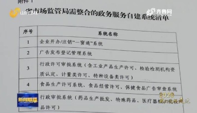 【2020我們這樣走過】山東數字政府建設全面提速！營商環境持續改善 市場活力顯著增強