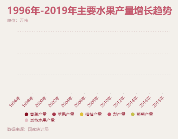 【數(shù)·百年】中國人能實(shí)現(xiàn)“水果自由”嗎？