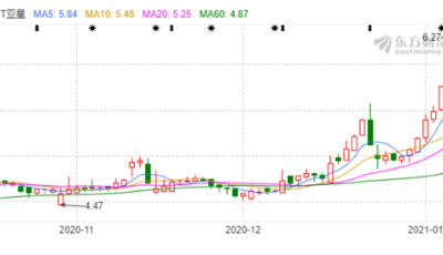 山東資本市場飄酒香！ST亞星欲并購景芝酒業