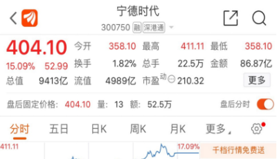 A股2021年迎来开门红：金雷股份领衔  山东155只个股上涨