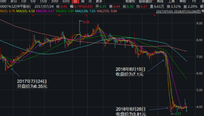 栽了！庄家控制196个证券账户操纵这只股票，亏逾3亿元，罚单到了