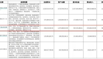 突发退市警讯！曾与中兴、华为并列，这家昔日的电信巨头能否断臂逃生？