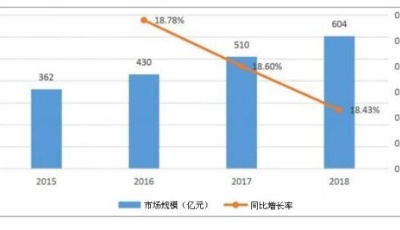 体外诊断板块业绩“增肥” 四公司净利预增超10倍