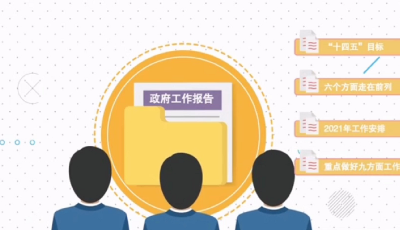 60秒動(dòng)漫帶你速讀2021年政府工作報(bào)告