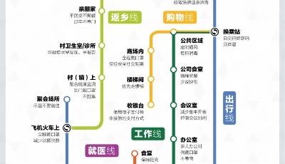 來了！疫情防護(hù)“線路圖”