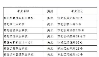  2021年藝術(shù)類(lèi)統(tǒng)考周末舉行 全市共設(shè)13個(gè)考點(diǎn)