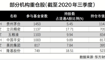 两市连续六日成交额破万亿　机构热议“抱团效应”