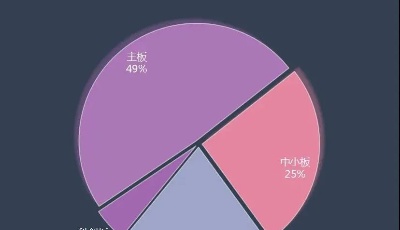 2020青島上市公司年度熱榜：上市“加速跑” 競逐“新賽道”