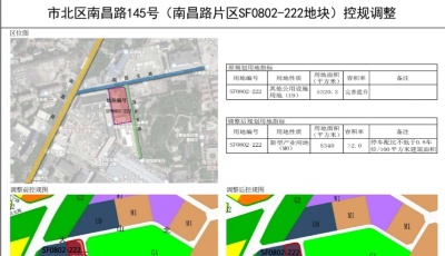 最新調(diào)整！青島千畝數(shù)字科技大道又添“新型產(chǎn)業(yè)用地”